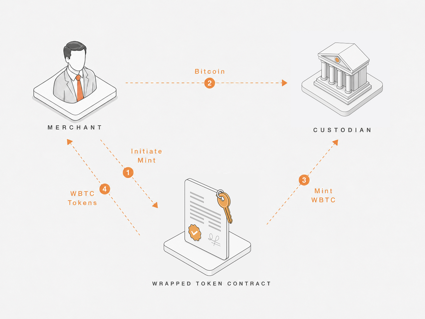 Minting process diagram